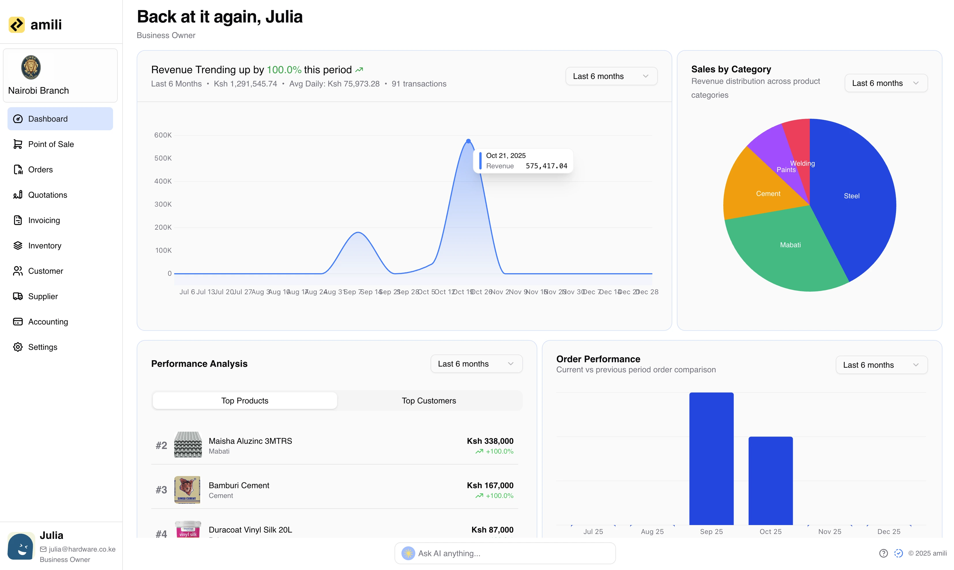 amilih Dashboard - See revenue trends, sales by category, top products and order performance